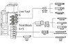 Токарные автоматы с ЧПУ NINGBO BLIN MACHINERY моделей BL-i42 ECO M и BL-i42 ECO B
