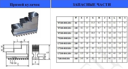Кулачки прямые  d100 7100-0002.004 "CNIC"