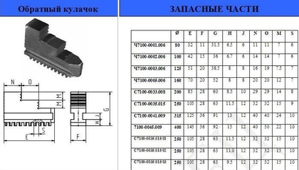 Кулачки обратные  d160 7100-0005.006 "CNIC"