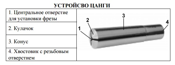 Цанга МТ3 ф14мм К413,414