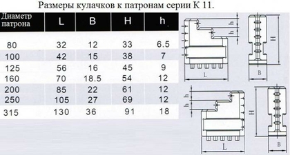 Кулачки обратные  d125 к патронам серии К11 "CNIC"