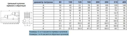 Кулачки обратные  d 80 IJ-PS3-80 "CNIC" (аналог Польских)
