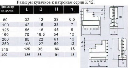 Кулачки прямые  d160 к патронам серии К12 "CNIC"