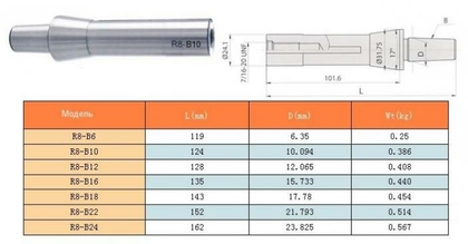 Оправка R8 (7/16"- 20UNF) / В12 на внутренний конус сверлильного патрона (на расточ. и фрезер. станки) "CNIC"