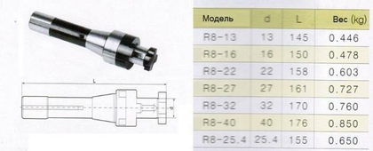 Оправка с хв-ком R8 (7/16"- 20UNF) / d13-L145 комбинир-ая для нас. цил. и торц. фрез с прод-ой и попер-ой шпонкой "CNIC"