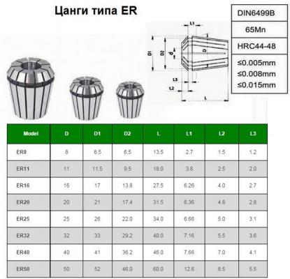 Набор цанг ER20 из  6шт. d 3-13мм "CNIC" в дер. упаковке