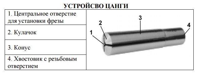 Цанга МТ2 ф4мм К 412