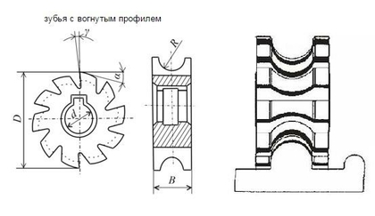 Фреза Вогнутая  63х10х22 R2,5 Р6АМ5 Z=12 "CNIC"