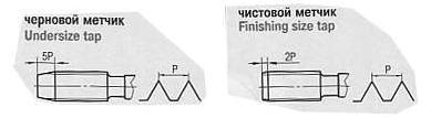 Метчик М 2,0 (0,4) м/р.Р6АМ5 комплект из 2-х шт. "CNIC"
