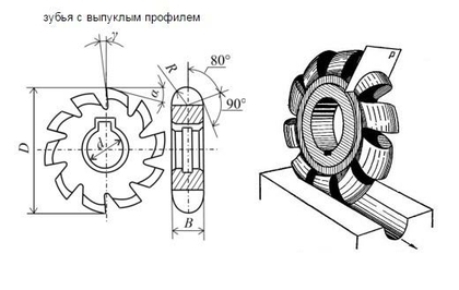 Фреза Выпуклая  63х 8х22 R4,0 Р6АМ5 Z=12 "CNIC"