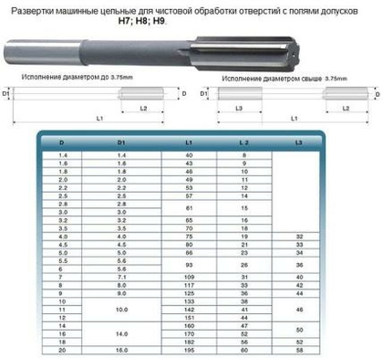Развертка d  6,5 H7 ц/х машинная цельная Р6АМ5 (28х102) "CNIC"