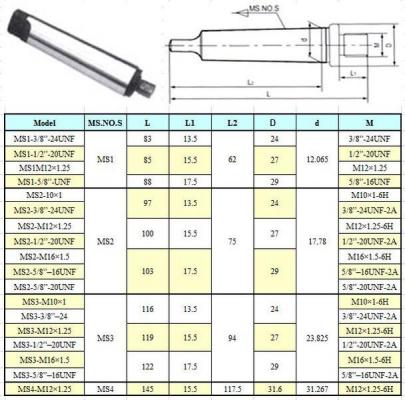 Оправка КМ1 / 3/8"-24UNF с лапкой, для резьбовых патронов "CNIC"(MS1-3/8-24UNF)