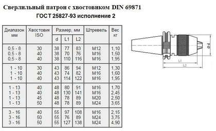 Патрон сверлильный Самозажимной бесключевой с хвостовиком SK 7:24 -40, ПСС-13 (1,0-13мм,М16) для ст-ков с ЧПУ "CNIC"