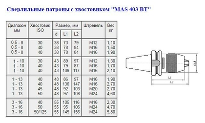Патрон сверлильный Самозажимной бесключевой с хвостовиком BT 7:24 -30, ПСС-10(1-10мм, М12) для станков с ЧПУ "CNIC"