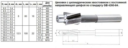 Цековка D 20,0 х d11,0 х100 ц/х Р6АМ5 с постоянной направляющей цапфой, dхв 12.5мм "CNIC"