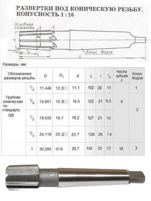 Развертка Rc  1/4"х20х102 к/х коническая машинная 9ХС КМ1 "CNIC"