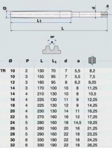 Метчик TR18,0 х 2,0  м/р.Р6М5 для трапецеидальной резьбы