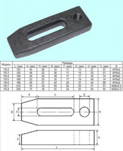 Прихват плоский 13 125х44х20мм М16 кованый (YD-2) "CNIC"