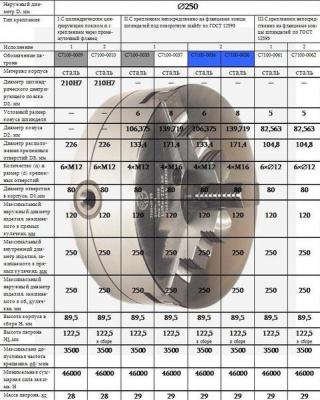 Патрон токарный d 250 мм 3-х кулачковый 7100-0009П