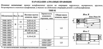Карандаш алмазный   3908-0082, тип 02, исп.С, 2 кач., 1,0 карат "Терек"
