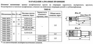 Карандаш алмазный   3908-0083, тип 02, исп.С, 2 кач., 1,0 карат "Терек"