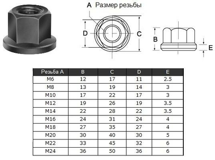 Гайка шестигранная с буртиком М12 19х26х19х3.5мм (2203) "CNIC"