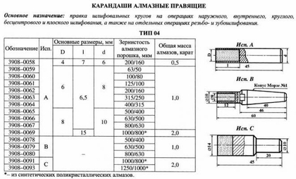 Карандаш алмазный   3908-0062, тип 04, исп.А, А3, 200/160, 1,0 карат "Терек"