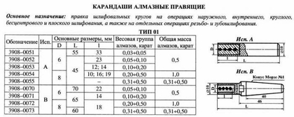 Карандаш алмазный   3908-0063, тип 04, исп.А, А3, 200/160, 1,0 карат "Терек"