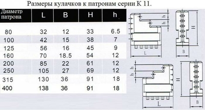 Кулачки обратные  d400 к патронам серии К11 "CNIC"