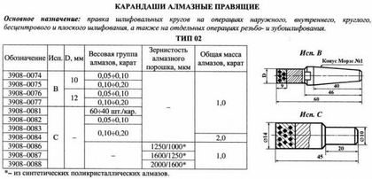 Карандаш алмазный   3908-0084C, тип 02, исп.С, АРС4, 2000/1600, 2,0 карат