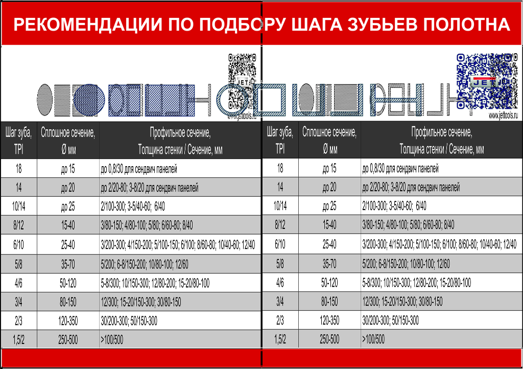 JET MBS-1318LS Полуавтоматический ленточнопильный станок по металлу