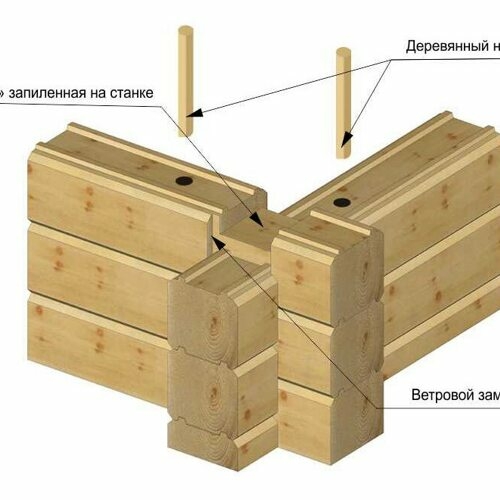 Сверлильный узел с пневмоподачей
