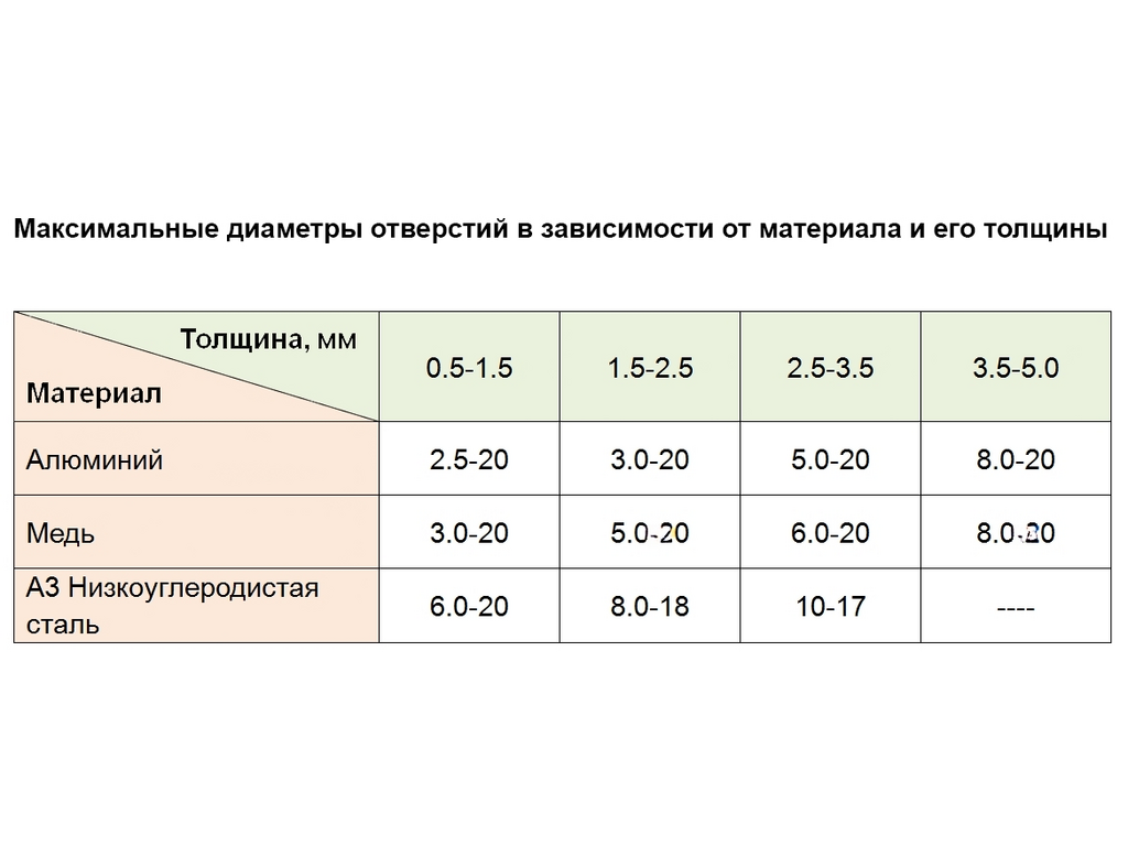 Ручной вырубной станок HP-20