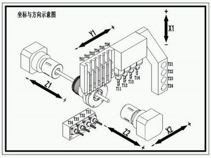Автомат продольного точения BLIN MACHINERY BL-CSL265