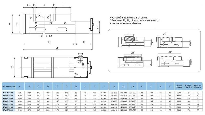 Partner JPV-6-160 - пневматические прецизионные тиски высокого давления par516160