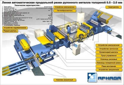 ЛАЗО - Линии резки металла