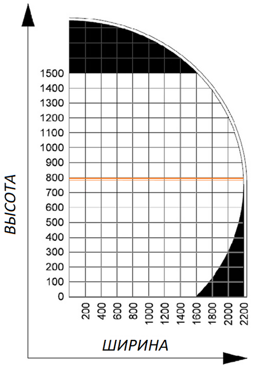 Автоматический горизонтальный обмотчик Spinner 2200 SBN