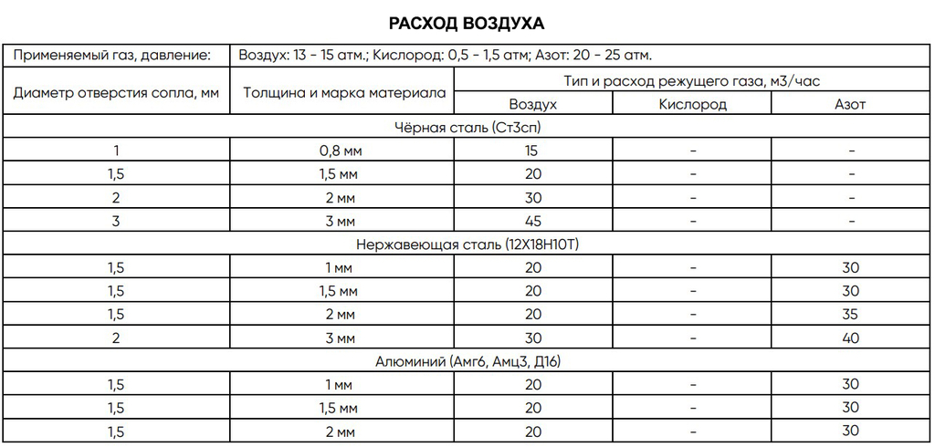 Оптоволоконный лазерный станок DMM 3015L (1000W)