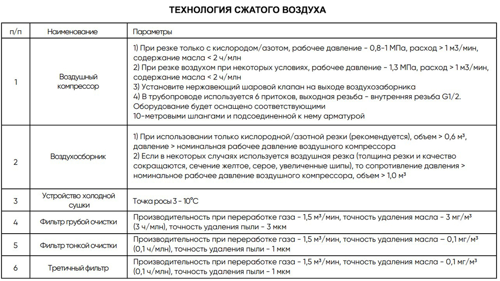 Оптоволоконный лазерный станок DMM 3015L (3000W)