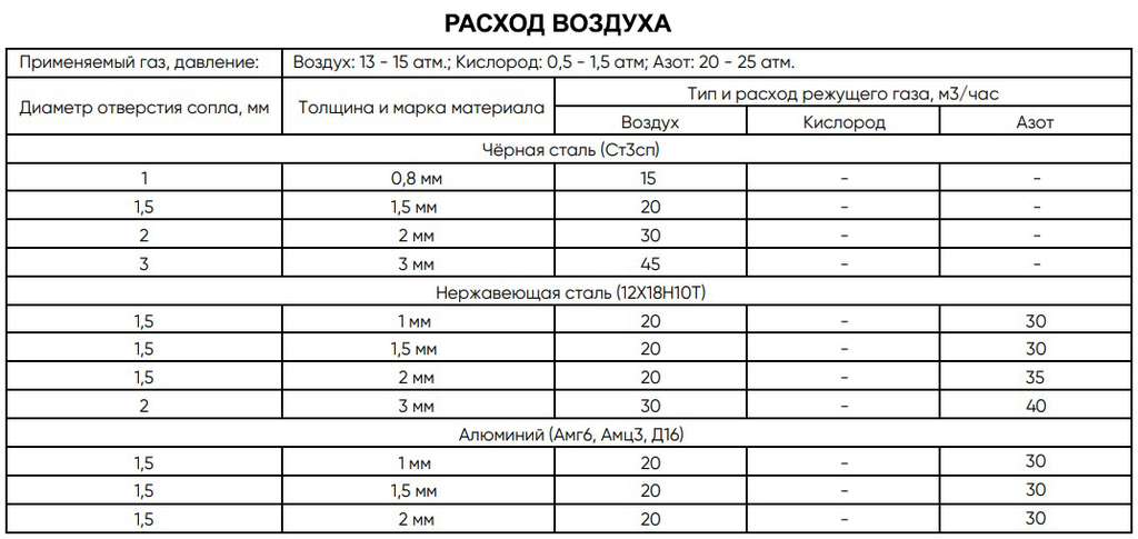 Оптоволоконный лазерный станок DMM 6016T (1500W)