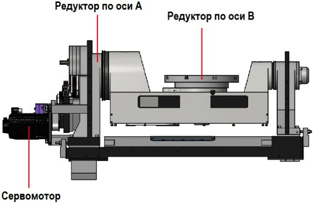 Фрезерный обрабатывающий центр IRONMAC IMU-5X 400