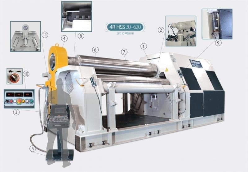 Sahinler 4R HSS 30-580 - четырехвалковый гидравлический листогиб sahF0067205