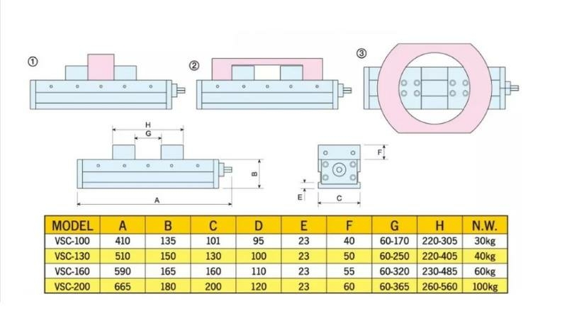 Partner VSC-130 - тиски самоцентрирующиеся par511130